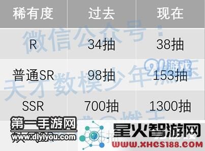 阴阳师用数据告诉你抽到新式神的概率有多大