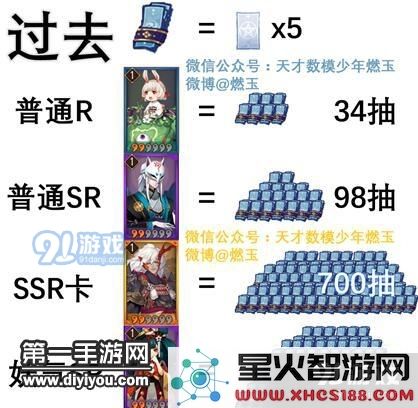 阴阳师用数据告诉你抽到新式神的概率有多大