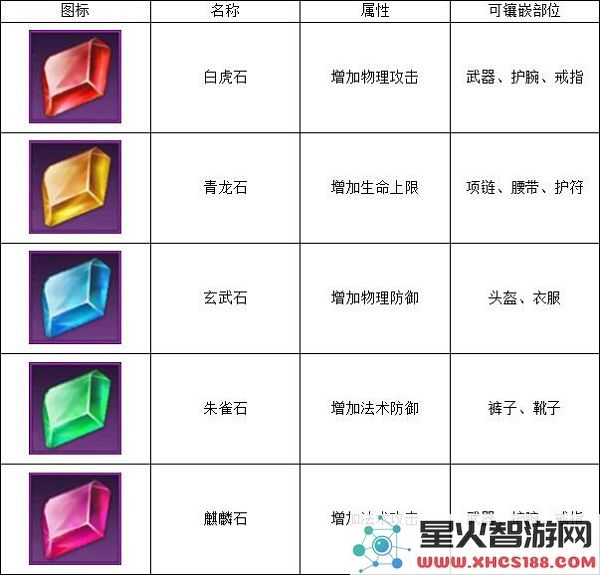 远征手游装备镶嵌图