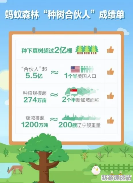 2025发售日确认现场»蚂蚁森林配置需求公布全解析，独家内幕消息