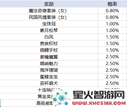 天天酷跑手游玩法