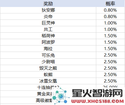 天天酷跑手游玩法