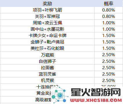 天天酷跑手游玩法