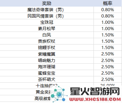 天天酷跑手游玩法