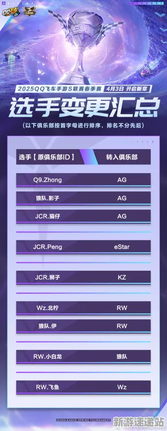 2025新动态»星空赛季机制详细分析,看看不同性能之间的评测与对比!
