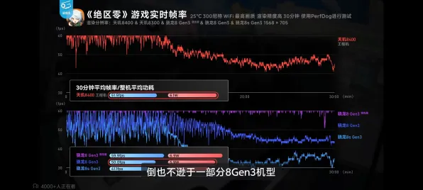 2025硬件革命»天天象棋丨帧率突破，开发者专访