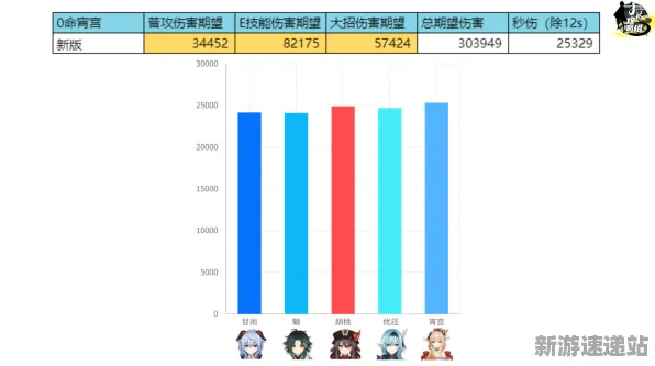 2025新赛季动态分析»原神赛季机制深度解读与实测数据全面曝光!