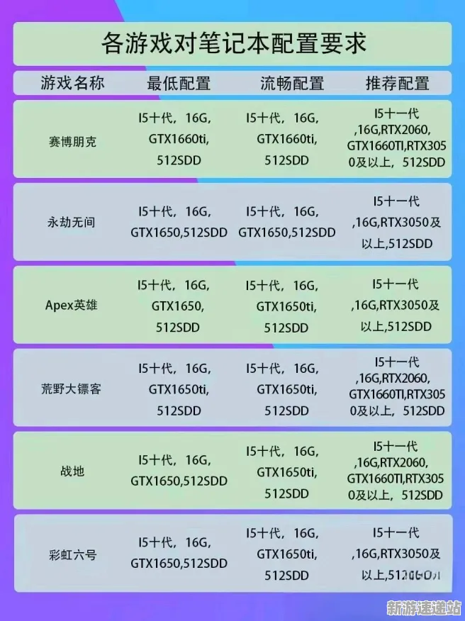2025发售日确认现场»跳一跳配置需求公布全解析，性能对比评测
