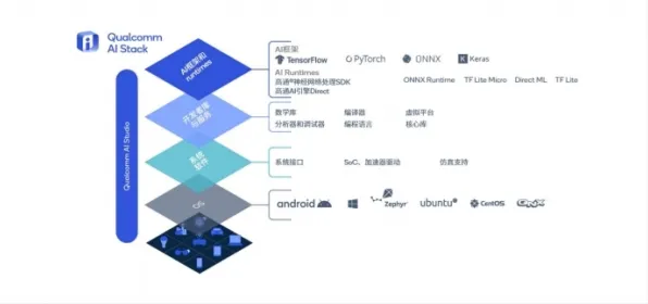 《球球冲刺》2025AI突破！场景生成技术优化方案揭秘