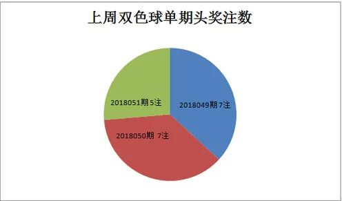 《球球冲刺》2025年AI技术突破!深入探讨场景生成优化方案的创新与应用