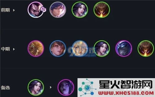 云顶之弈s4最新阵容分享 云顶之弈s4新版最强6天神阵容攻略教学