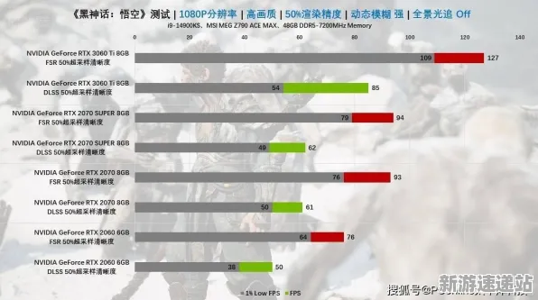 2025硬件革命展望»深入解析黑神话:悟空的帧率突破与开发者的独家访谈