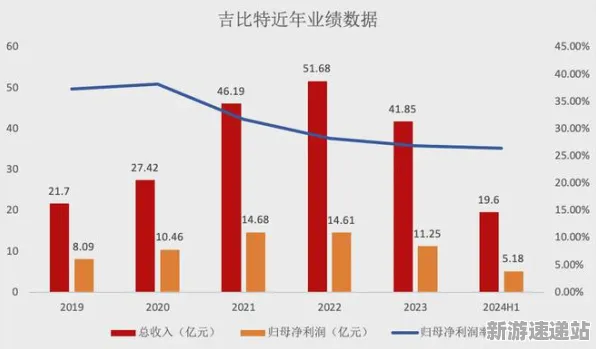 《羊了个羊》2025年人工智能新突破!动态难度调整优化策略全面解析