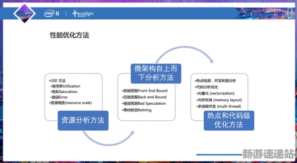 《羊了个羊》2025AI突破！动态难度调整优化方案揭秘