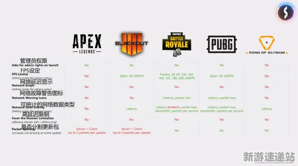 2025硬件新时代——APEX英雄赋能外设深度适配与优化方案全面解析