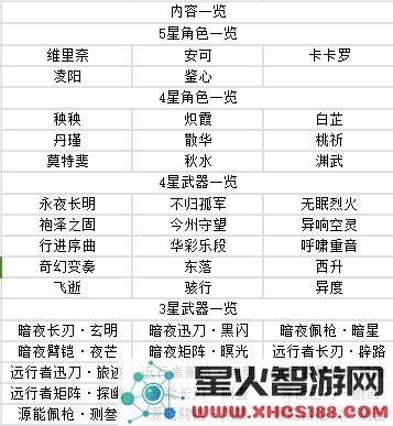 鸣潮手游攻略