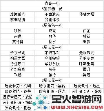 鸣潮手游攻略
