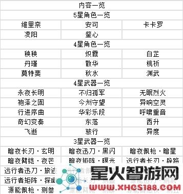 鸣潮手游攻略