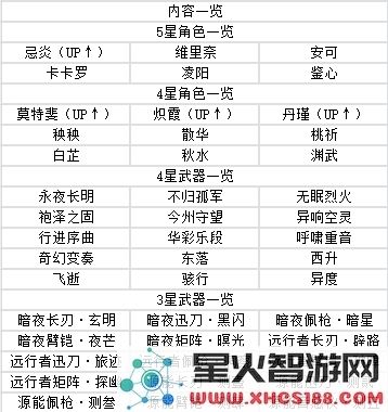 鸣潮手游攻略
