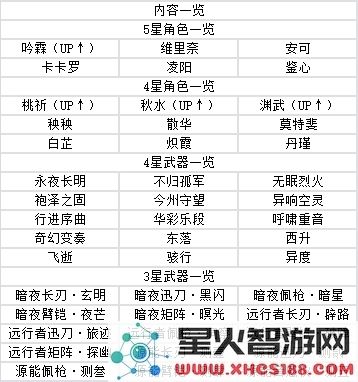 鸣潮手游攻略