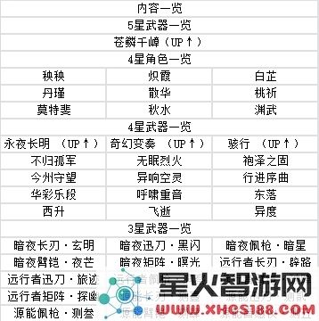 鸣潮手游攻略