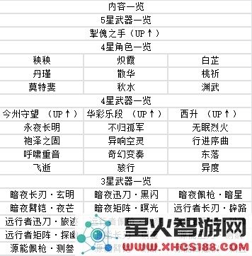 鸣潮手游攻略