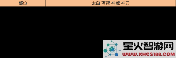 天涯明月刀手游琅纹怎么搭配功力高说明