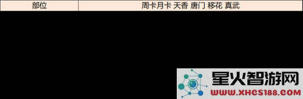 天涯明月刀手游琅纹怎么搭配功力高说明