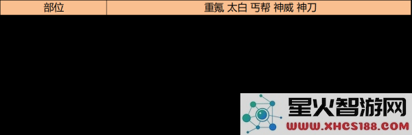 天涯明月刀手游琅纹怎么搭配功力高说明