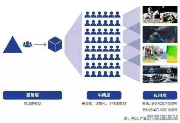 2025游戏AI突破丨原神如何实现场景生成技术？独家内幕消息