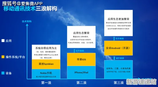 《跳一跳》2025AI突破！场景生成技术性能对比评测