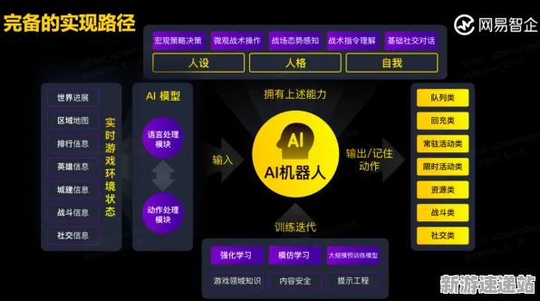 2025GDC直击»球球冲刺丨NPC行为建模，硬件兼容报告