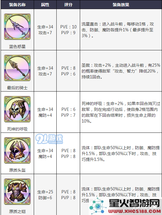 梦幻模拟战利昂毕业装备解析 梦幻模拟战利昂毕业装备详细信息与技巧分享