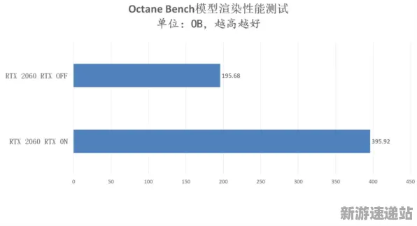 2025GDC直击现场»纸牌接龙3D实时全局光照全解析，实测数据曝光