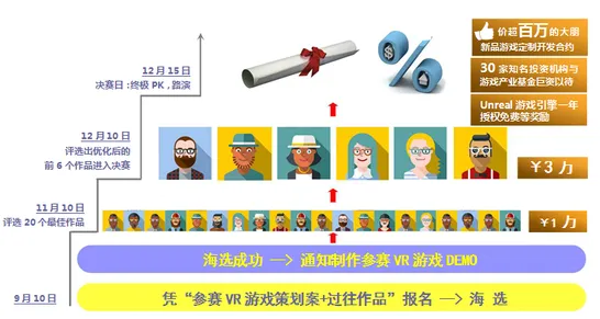 《纸牌接龙3D》2025GDC直击！AI技术革新硬件兼容报告