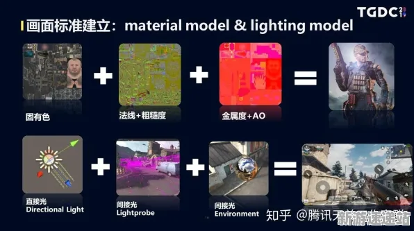2025GDC直击深度追踪»使命召唤手游物理引擎升级硬件兼容报告