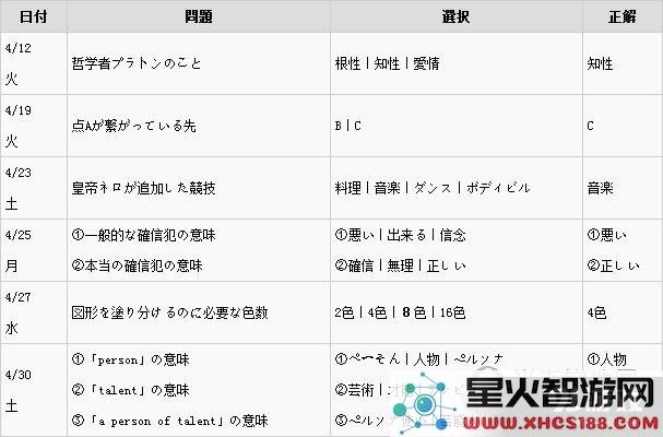 女神异闻录5四月正确答案