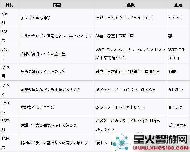 女神异闻录5六月正确答案