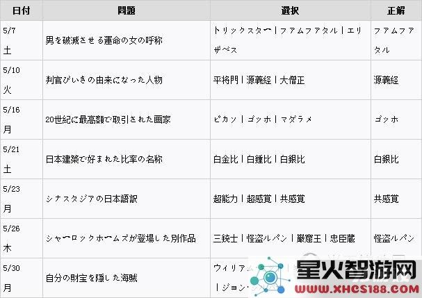 女神异闻录5五月正确答案