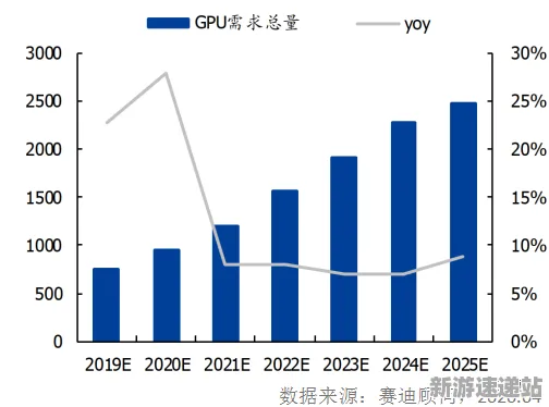 2025游戏全球首发丨金币大富翁如何实现服务器架构？硬件兼容报告