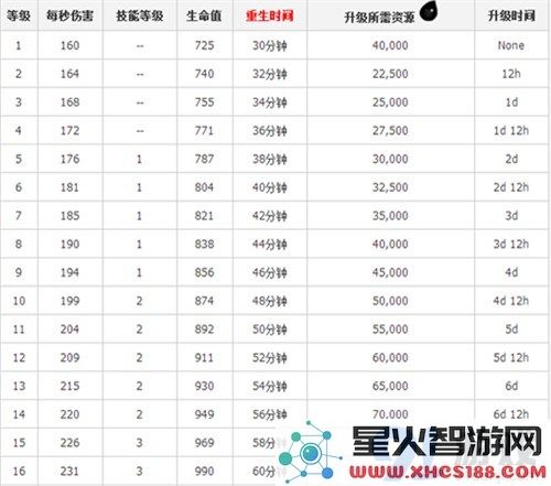 部落冲突高手教你如何用一张图片合理计划宝石使用,获取最高性价比