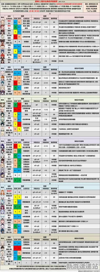 “2025版本更新深度评测»原神新角色与硬件兼容性分析报告”