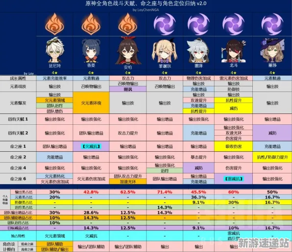 2025版本更新深度追踪»原神新角色解析硬件兼容报告
