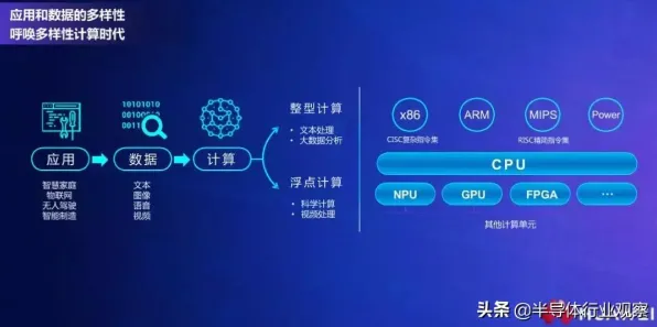 2025游戏全球首发丨羊了个羊如何实现服务器架构？实测数据曝光