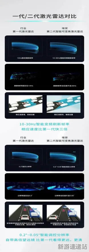 2025硬件革命深入探索»双十一消消乐游戏帧率提升玩家实测反馈报告