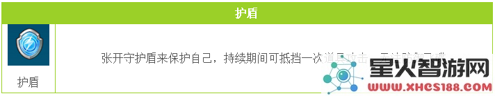QQ飞车手游中的护盾有什么实际作用 以及如何巧妙使用道具护盾提升游戏体验的技巧分享