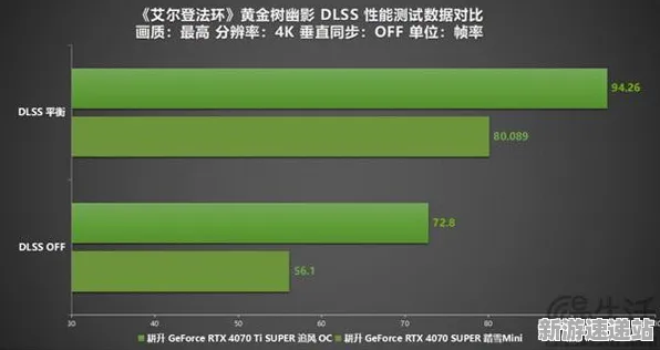 《艾尔登法环》2025硬件革命！帧率突破玩家实测报告