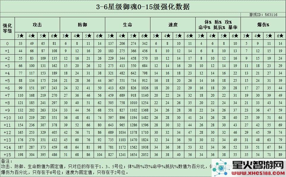 阴阳师御魂强化到15需要花费多少金币?如何最划算地进行御魂+15强化?