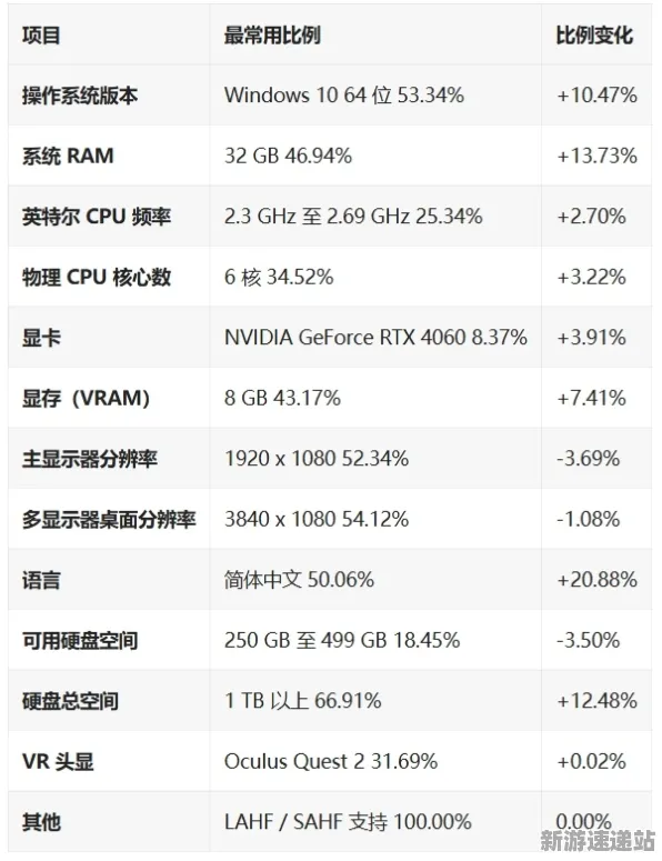 2025硬件革命盛会»羊了个羊外设全面适配解析与性能对比详细评测