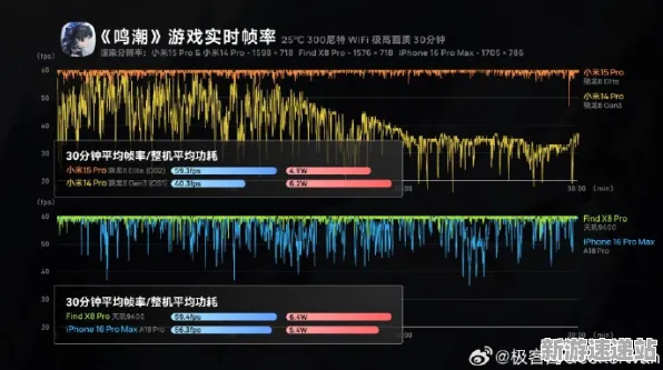 2025硬件革命现场»金币大富翁帧率突破全解析，开发者专访